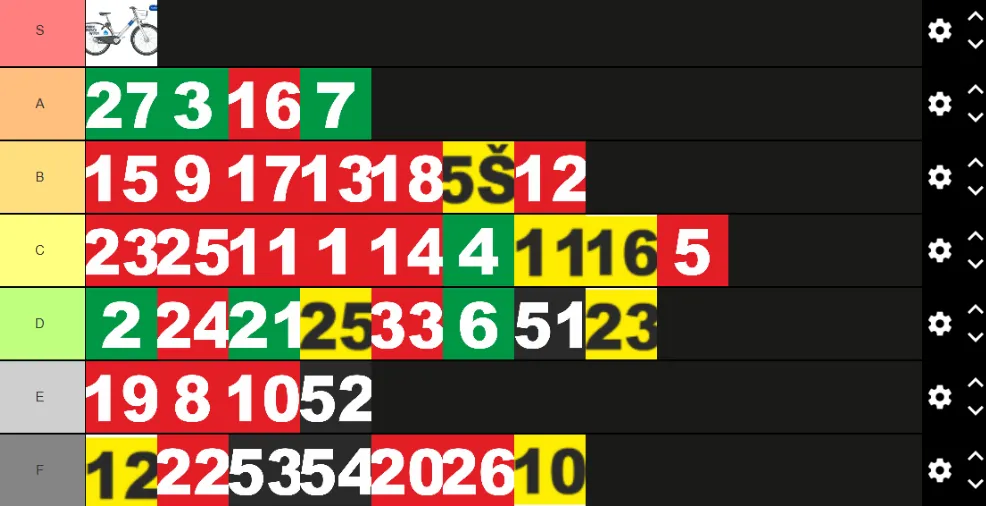 tierlist